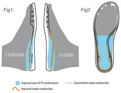 Power Cushion Insole PC 65 Z3 Unisex Badminton Shoe