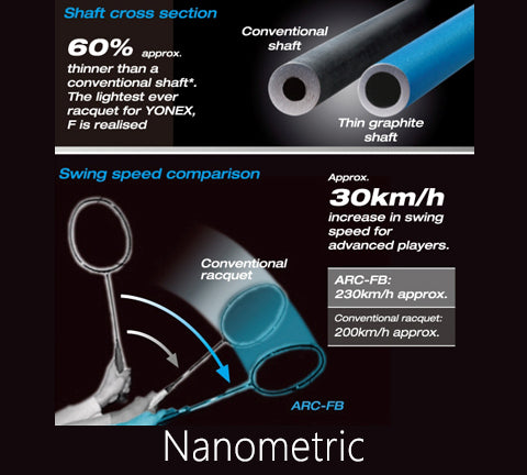 Yonex Nanometric Yonex Nanometric image at Badminton Warehouse