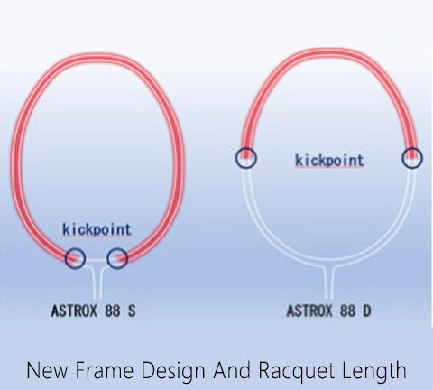 Yonex New Frame Design And Racket Length Yonex New Frame Design And Racket Length image at Badminton Warehouse