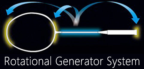 Yonex Rotational Generator System Yonex Rotational Generator System image at Badminton Warehouse
